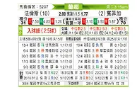 [葡超] 法伦斯vs本菲卡