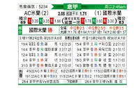 [意甲] AC米兰vs国际米兰