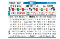 [英冠] 米德尔斯堡vs利兹联