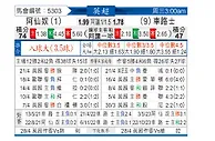 [英超] 阿森纳vs切尔西