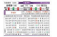 [英甲] 剑桥联vs韦康比流浪者