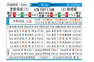 [英冠] 莱斯特城vs南安普敦