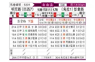 [自由杯] 米内罗竞技vs佩纳罗尔