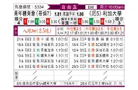 [自由杯] 巴兰基亚青年vs利加大学