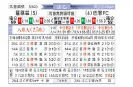 [法乙] 罗德兹vs巴黎足球会