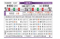 [英甲] 切尔滕汉姆vs彼得堡联