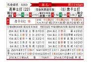 [英乙] 科切斯特联vs唐卡斯特