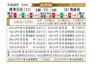 [比甲附] 标准列日vs梅赫伦