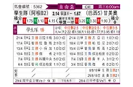 [自由杯] 拉普拉塔大学生vs格雷米奥