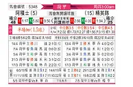 [荷甲] 阿贾克斯vsSBV精英