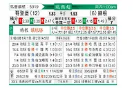 [瑞典超] 哥德堡vs赫根