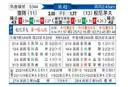 [英超] 狼队vs伯恩茅斯