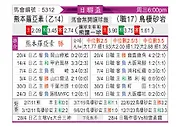 [日联杯] 熊本深红vs鸟栖沙岩