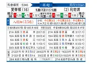 [英超] 埃弗顿vs利物浦
