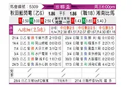 [日联杯] 秋田蓝色闪电vs湘南海洋