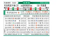 [瑞典超] 布洛马波卡纳vs天狼星
