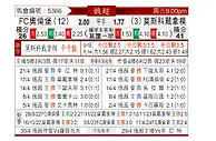 [俄超] 奥伦堡加索维克vs莫斯科迪纳摩