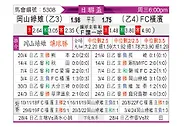 [日联杯] 冈山绿雉vs横滨FC