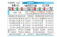 [法甲] 马赛 vs 尼斯