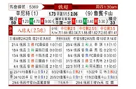[俄超] 圣彼得堡泽尼特vs喀山鲁宾