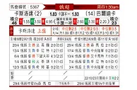 [俄超] 克拉斯诺达尔vs巴蒂卡