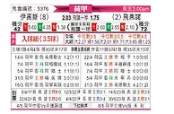[荷甲] 前进之鹰vs费耶诺德