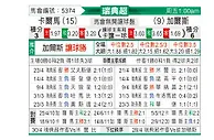 [瑞典超] 卡尔马vs哥德堡盖斯