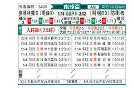 [南球杯] 曼特宁独立vs防卫者
