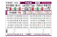 [自由杯] 科布雷索vs塔勒瑞斯