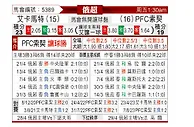 [俄超] 格罗兹尼特里克vs索契