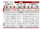 [俄超] 乌拉尔vs罗斯托夫