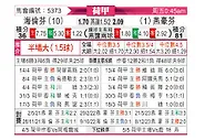 [荷甲] 海伦芬vs埃因霍温