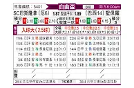 [自由杯] 瓜亚基尔vs圣保罗