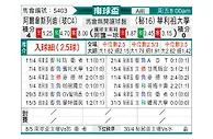 [南球杯] 阿拉维预备vs卡萨大学队