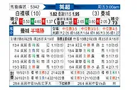 [英超] 布莱顿vs曼彻斯特城