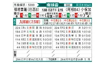 [南球杯] 福塔雷萨vs博卡青年