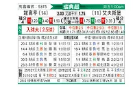 [瑞典超] 北雪平vs埃尔夫斯堡