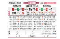 [亚青赛] 韩国U23vs印尼U23