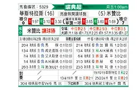 [瑞典超] 瓦斯特拉斯vs米亚尔比