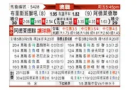 [澳洲甲] 布里斯班狮吼vs阿德莱德联