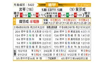 [德甲] 波鸿vs霍芬海姆