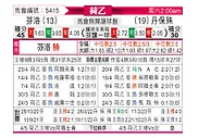[荷乙] 芬洛vs邓伯什