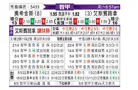 [智利甲] 希金斯vs西班牙联合