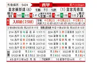 [西甲] 皇家社会vs皇家马德里