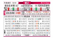 [荷乙] 格拉夫夏普vs马斯特里赫特