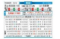 [英冠] 女王公园巡游者vs利兹联