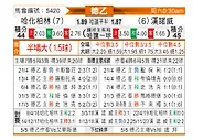 [德乙] 柏林赫塔vs汉诺威96