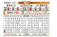 [德乙] 圣保利vs罗斯托克