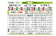 [葡超] 吉维森特vs艾路卡
