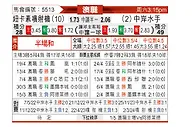 [澳洲甲] 纽卡斯尔喷气机vs中部海岸海员